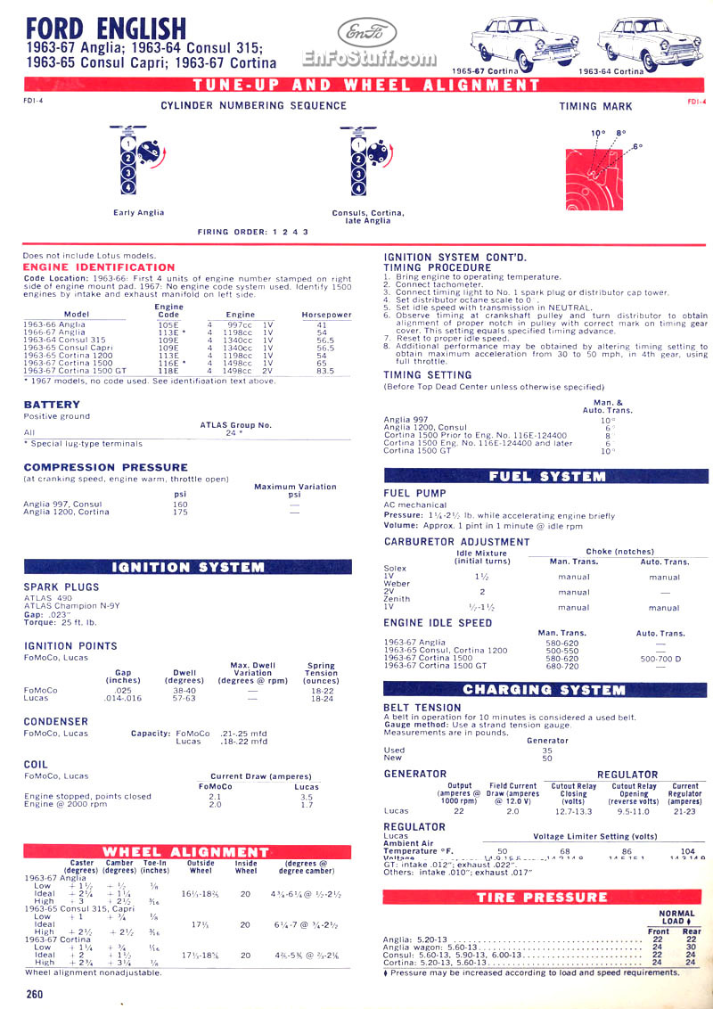 Ford tune up guide #9