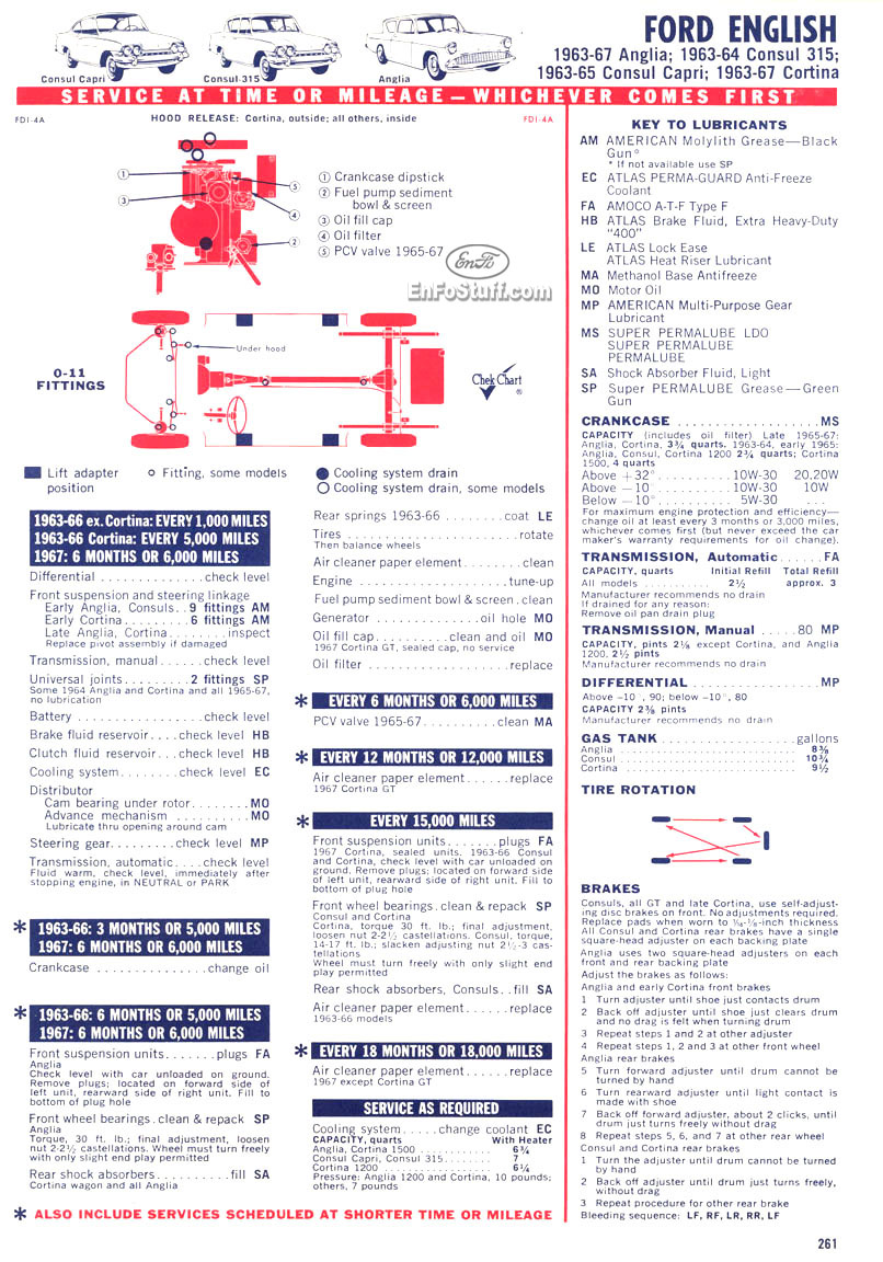 Ford tune up guide #2