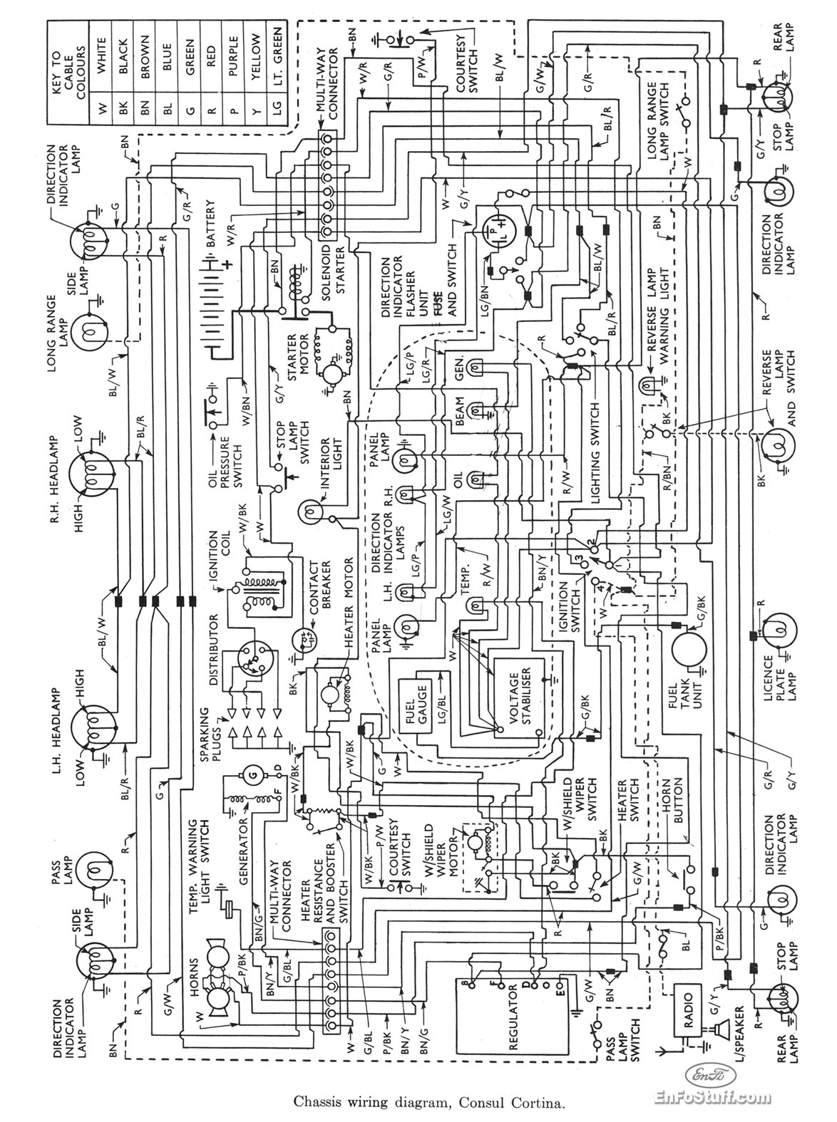 Wiring Diagram For A Ford from www.enfostuff.com